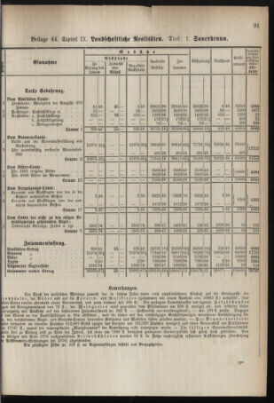 Stenographische Protokolle über die Sitzungen des Steiermärkischen Landtages 1878bl01 Seite: 751