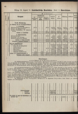 Stenographische Protokolle über die Sitzungen des Steiermärkischen Landtages 1878bl01 Seite: 752