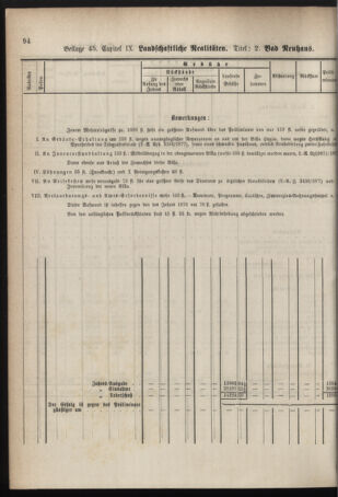 Stenographische Protokolle über die Sitzungen des Steiermärkischen Landtages 1878bl01 Seite: 754