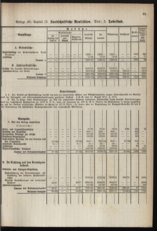 Stenographische Protokolle über die Sitzungen des Steiermärkischen Landtages 1878bl01 Seite: 755