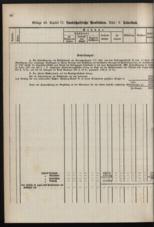 Stenographische Protokolle über die Sitzungen des Steiermärkischen Landtages 1878bl01 Seite: 756