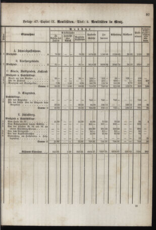 Stenographische Protokolle über die Sitzungen des Steiermärkischen Landtages 1878bl01 Seite: 757