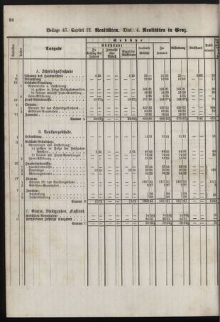 Stenographische Protokolle über die Sitzungen des Steiermärkischen Landtages 1878bl01 Seite: 758