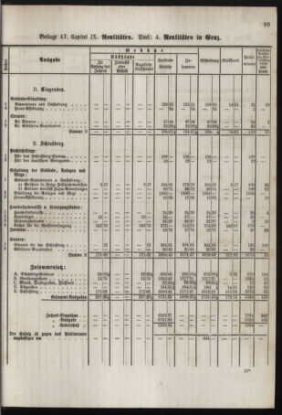 Stenographische Protokolle über die Sitzungen des Steiermärkischen Landtages 1878bl01 Seite: 759