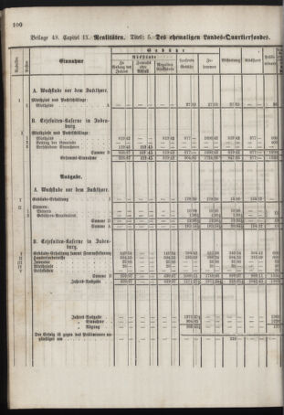 Stenographische Protokolle über die Sitzungen des Steiermärkischen Landtages 1878bl01 Seite: 760