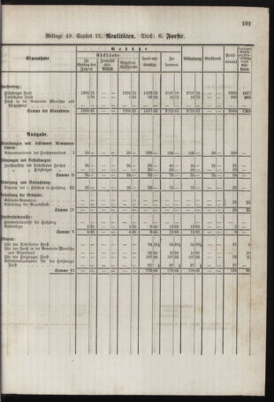 Stenographische Protokolle über die Sitzungen des Steiermärkischen Landtages 1878bl01 Seite: 761