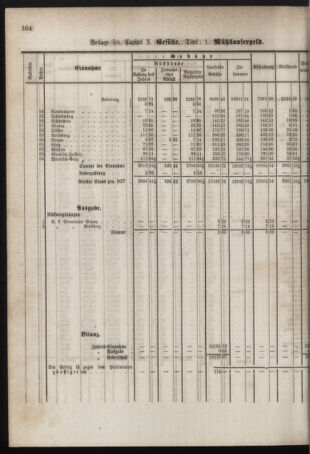 Stenographische Protokolle über die Sitzungen des Steiermärkischen Landtages 1878bl01 Seite: 764