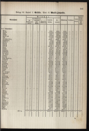 Stenographische Protokolle über die Sitzungen des Steiermärkischen Landtages 1878bl01 Seite: 765