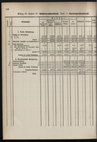 Stenographische Protokolle über die Sitzungen des Steiermärkischen Landtages 1878bl01 Seite: 768