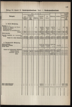 Stenographische Protokolle über die Sitzungen des Steiermärkischen Landtages 1878bl01 Seite: 769