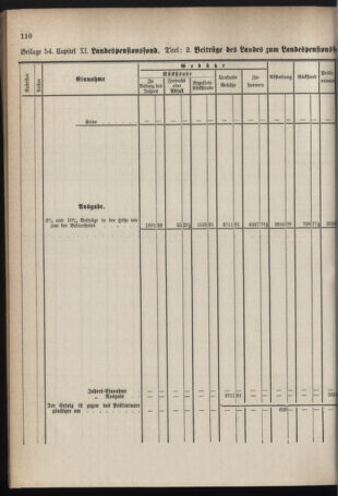 Stenographische Protokolle über die Sitzungen des Steiermärkischen Landtages 1878bl01 Seite: 770