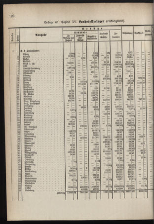 Stenographische Protokolle über die Sitzungen des Steiermärkischen Landtages 1878bl01 Seite: 780