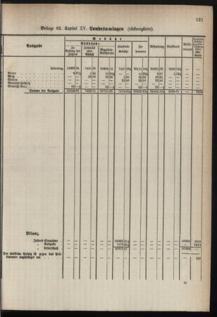 Stenographische Protokolle über die Sitzungen des Steiermärkischen Landtages 1878bl01 Seite: 781