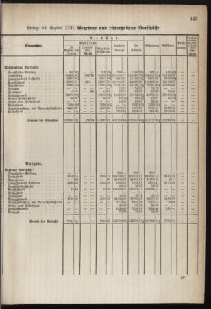 Stenographische Protokolle über die Sitzungen des Steiermärkischen Landtages 1878bl01 Seite: 783