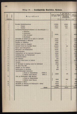 Stenographische Protokolle über die Sitzungen des Steiermärkischen Landtages 1878bl01 Seite: 788