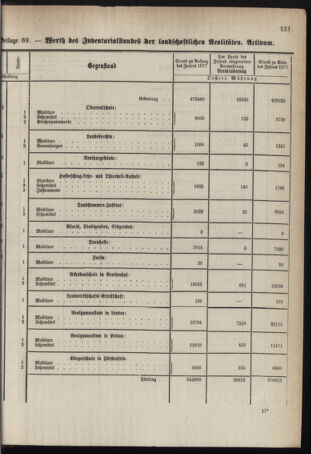 Stenographische Protokolle über die Sitzungen des Steiermärkischen Landtages 1878bl01 Seite: 791