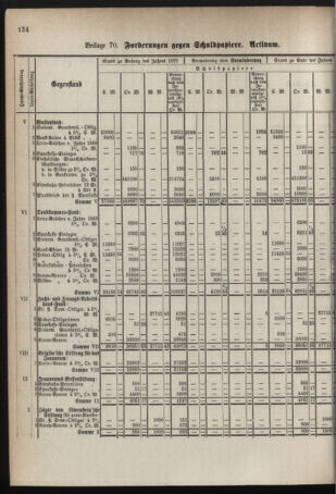 Stenographische Protokolle über die Sitzungen des Steiermärkischen Landtages 1878bl01 Seite: 794