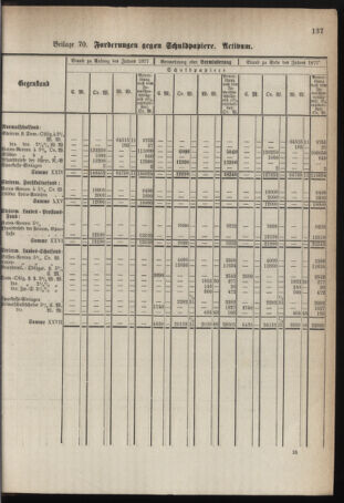 Stenographische Protokolle über die Sitzungen des Steiermärkischen Landtages 1878bl01 Seite: 797