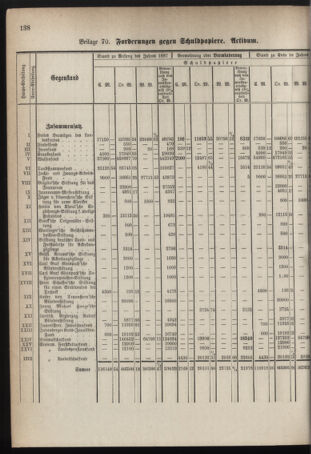 Stenographische Protokolle über die Sitzungen des Steiermärkischen Landtages 1878bl01 Seite: 798