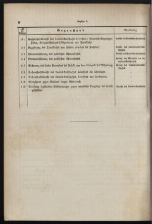 Stenographische Protokolle über die Sitzungen des Steiermärkischen Landtages 1878bl01 Seite: 8