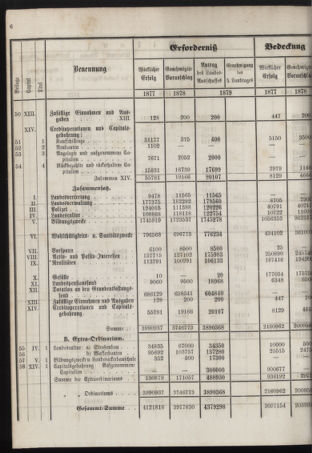 Stenographische Protokolle über die Sitzungen des Steiermärkischen Landtages 1878bl01 Seite: 814