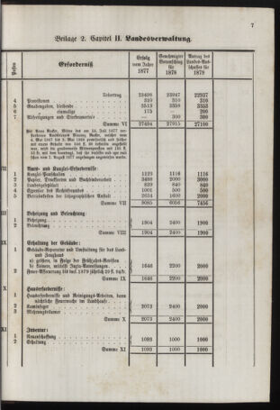 Stenographische Protokolle über die Sitzungen des Steiermärkischen Landtages 1878bl01 Seite: 823