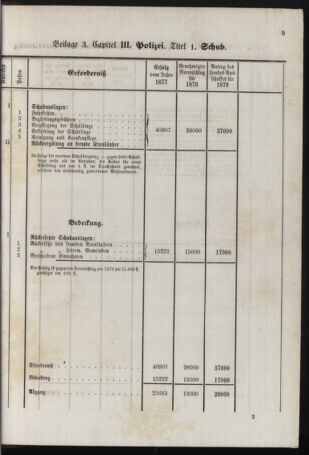 Stenographische Protokolle über die Sitzungen des Steiermärkischen Landtages 1878bl01 Seite: 825