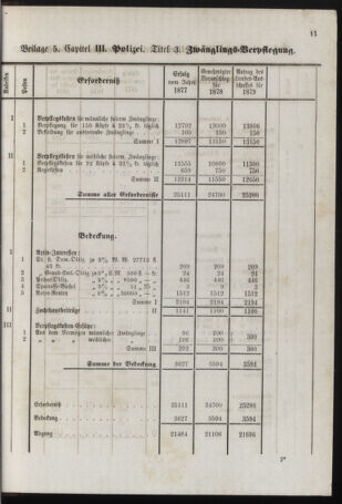 Stenographische Protokolle über die Sitzungen des Steiermärkischen Landtages 1878bl01 Seite: 827