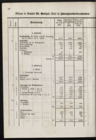 Stenographische Protokolle über die Sitzungen des Steiermärkischen Landtages 1878bl01 Seite: 828