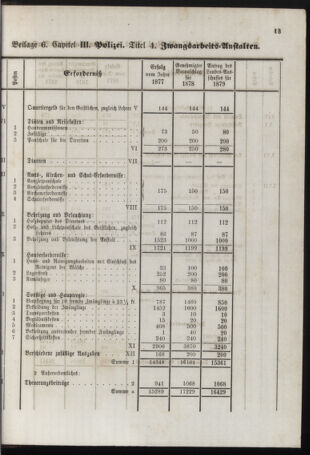 Stenographische Protokolle über die Sitzungen des Steiermärkischen Landtages 1878bl01 Seite: 829