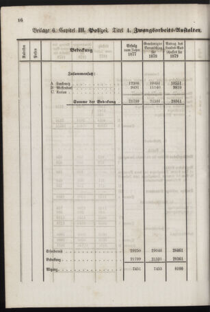 Stenographische Protokolle über die Sitzungen des Steiermärkischen Landtages 1878bl01 Seite: 832