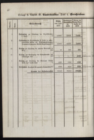 Stenographische Protokolle über die Sitzungen des Steiermärkischen Landtages 1878bl01 Seite: 834