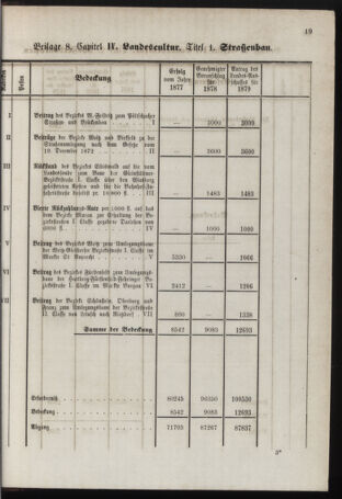 Stenographische Protokolle über die Sitzungen des Steiermärkischen Landtages 1878bl01 Seite: 835