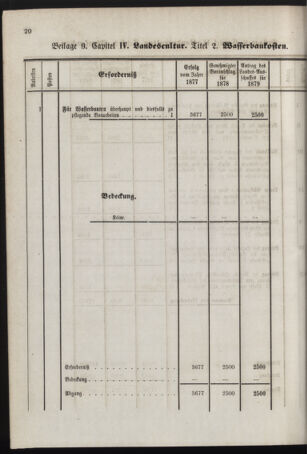 Stenographische Protokolle über die Sitzungen des Steiermärkischen Landtages 1878bl01 Seite: 836