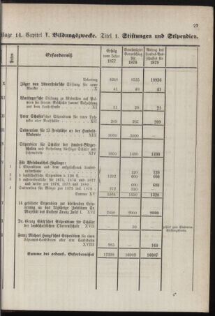 Stenographische Protokolle über die Sitzungen des Steiermärkischen Landtages 1878bl01 Seite: 843