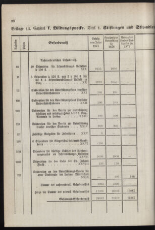 Stenographische Protokolle über die Sitzungen des Steiermärkischen Landtages 1878bl01 Seite: 844