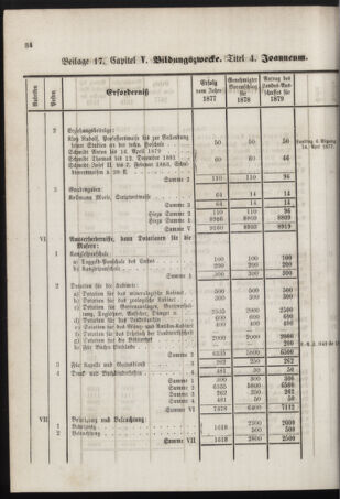 Stenographische Protokolle über die Sitzungen des Steiermärkischen Landtages 1878bl01 Seite: 850