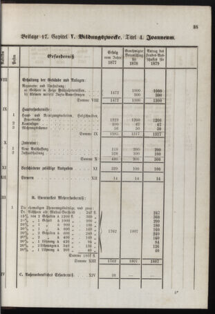 Stenographische Protokolle über die Sitzungen des Steiermärkischen Landtages 1878bl01 Seite: 851