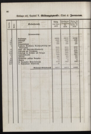 Stenographische Protokolle über die Sitzungen des Steiermärkischen Landtages 1878bl01 Seite: 852