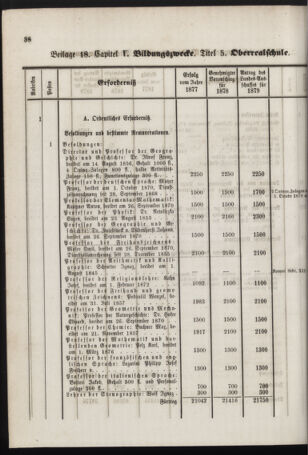 Stenographische Protokolle über die Sitzungen des Steiermärkischen Landtages 1878bl01 Seite: 854