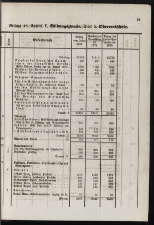 Stenographische Protokolle über die Sitzungen des Steiermärkischen Landtages 1878bl01 Seite: 855