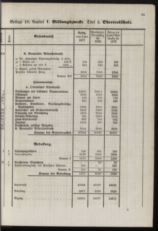 Stenographische Protokolle über die Sitzungen des Steiermärkischen Landtages 1878bl01 Seite: 857