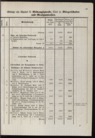 Stenographische Protokolle über die Sitzungen des Steiermärkischen Landtages 1878bl01 Seite: 859