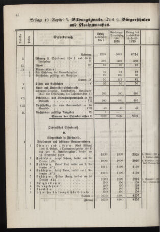 Stenographische Protokolle über die Sitzungen des Steiermärkischen Landtages 1878bl01 Seite: 862