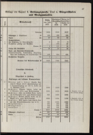 Stenographische Protokolle über die Sitzungen des Steiermärkischen Landtages 1878bl01 Seite: 863