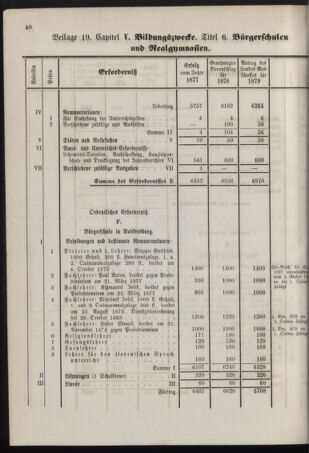 Stenographische Protokolle über die Sitzungen des Steiermärkischen Landtages 1878bl01 Seite: 864