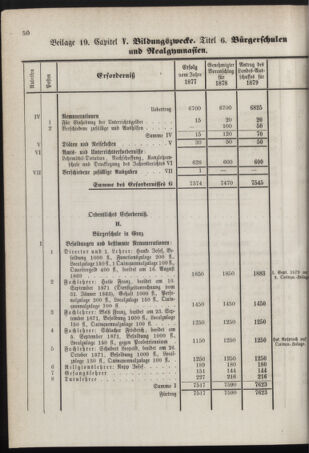 Stenographische Protokolle über die Sitzungen des Steiermärkischen Landtages 1878bl01 Seite: 866