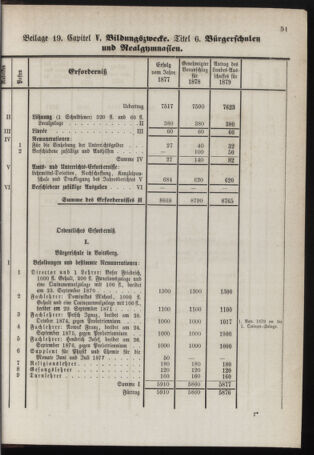 Stenographische Protokolle über die Sitzungen des Steiermärkischen Landtages 1878bl01 Seite: 867