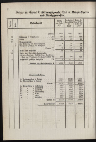 Stenographische Protokolle über die Sitzungen des Steiermärkischen Landtages 1878bl01 Seite: 868