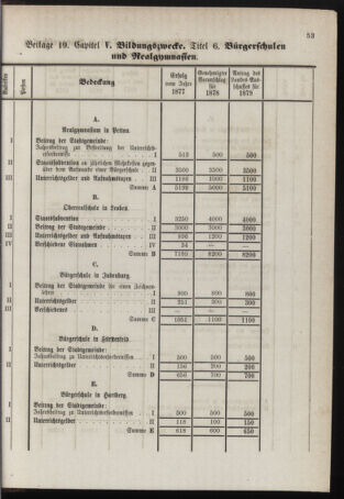 Stenographische Protokolle über die Sitzungen des Steiermärkischen Landtages 1878bl01 Seite: 869